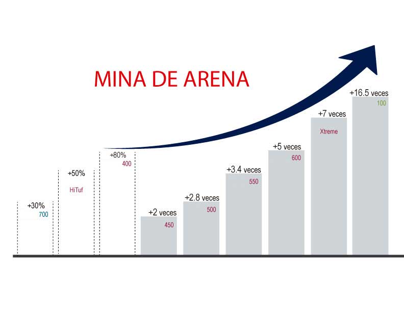 Mina de Arena