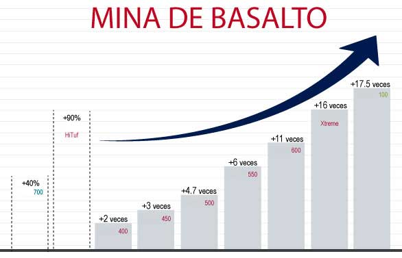 Mina de Basalto