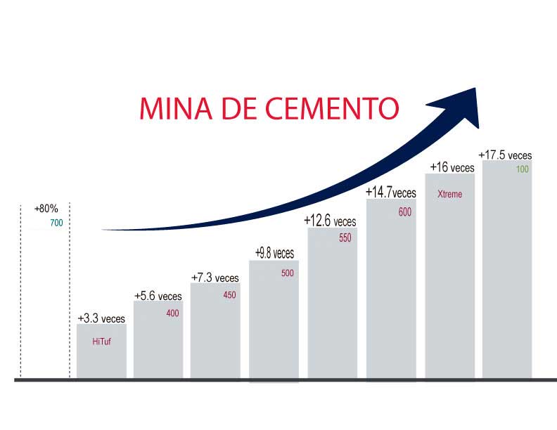 Mina de Cemento